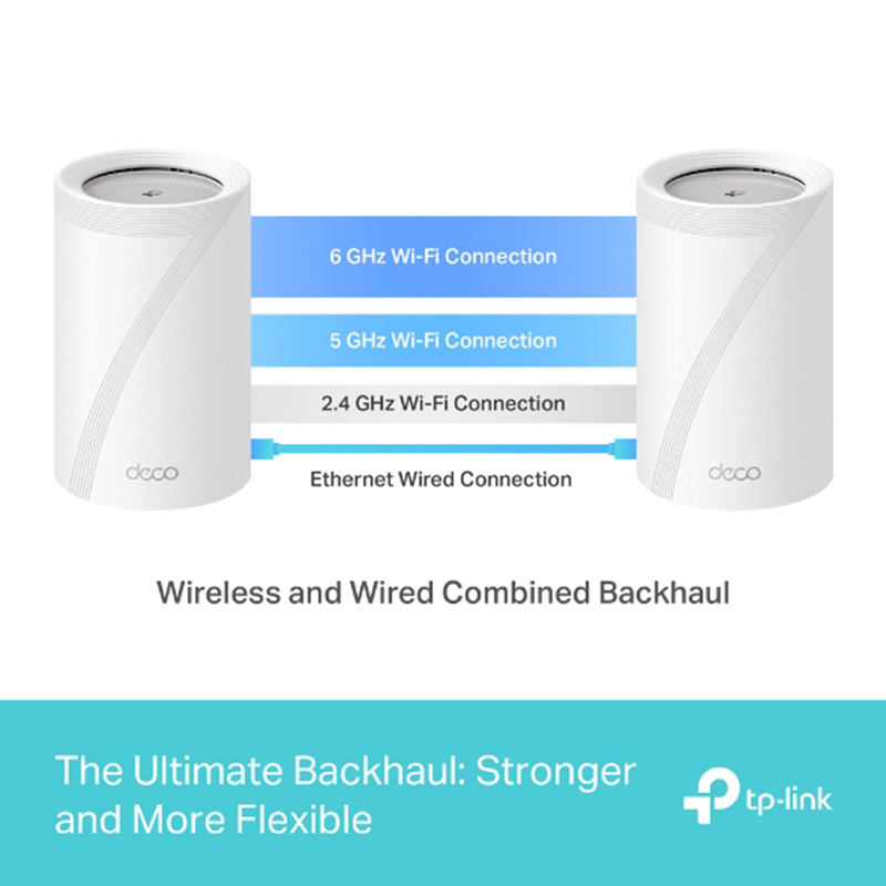 Hệ thống Mesh WiFi 7 TP-Link Deco BE11000 - Giải pháp kết nối tốc độ cao cho gia đình